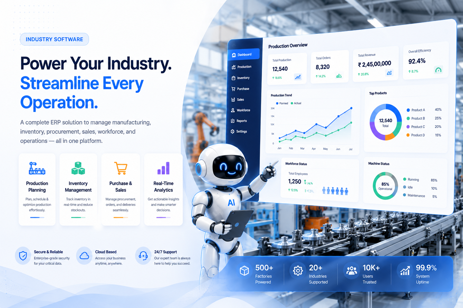 Industry ERP dashboard with production overview, analytics, and AI assistant
